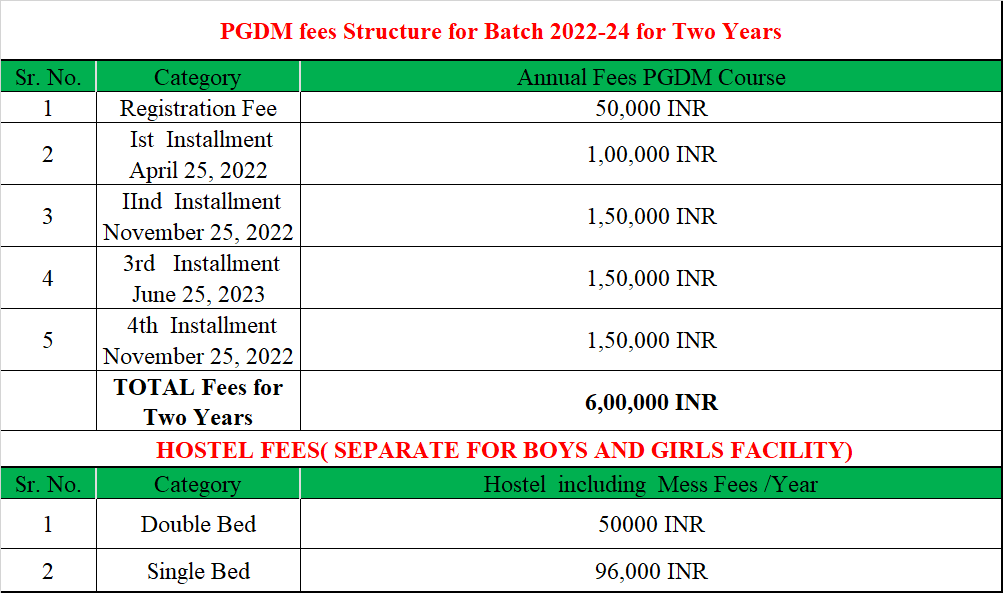 Fees Structure Western Business School WBS Pune Fees Structure 